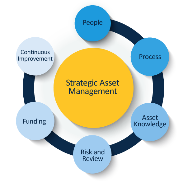 Importance of specialized focus in Projects, Oil & Gas Logistics?